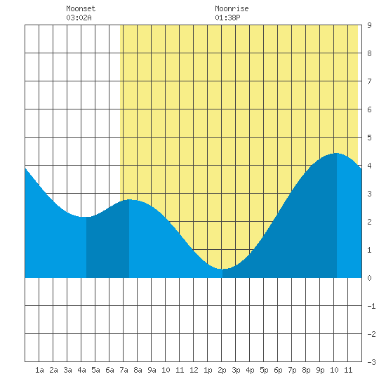 Driftwood Bay tide chart for Saturday, June 24, 2023