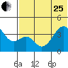 Driftwood Bay tide chart for Sunday, June 25, 2023