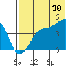 Driftwood Bay tide chart for Friday, June 30, 2023