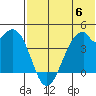 Driftwood Bay tide chart for Tuesday, June 6, 2023