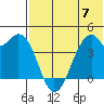 Driftwood Bay tide chart for Wednesday, June 7, 2023