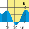 Driftwood Bay tide chart for Thursday, June 8, 2023