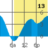 Driftwood Bay tide chart for Thursday, July 13, 2023