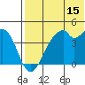 Driftwood Bay tide chart for Saturday, July 15, 2023