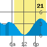 Driftwood Bay tide chart for Friday, July 21, 2023