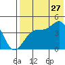 Driftwood Bay tide chart for Thursday, July 27, 2023