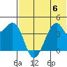 Driftwood Bay tide chart for Thursday, July 6, 2023