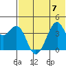 Driftwood Bay tide chart for Friday, July 7, 2023