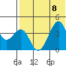 Driftwood Bay tide chart for Saturday, July 8, 2023