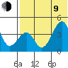 Driftwood Bay tide chart for Sunday, July 9, 2023