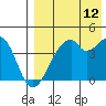 Driftwood Bay tide chart for Saturday, August 12, 2023