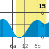 Driftwood Bay tide chart for Tuesday, August 15, 2023