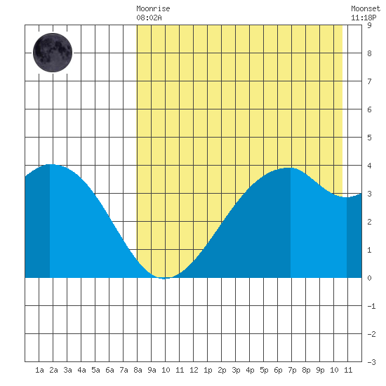Driftwood Bay tide chart for Wednesday, August 16, 2023