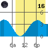 Driftwood Bay tide chart for Wednesday, August 16, 2023