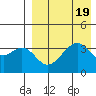 Driftwood Bay tide chart for Saturday, August 19, 2023