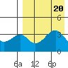 Driftwood Bay tide chart for Sunday, August 20, 2023