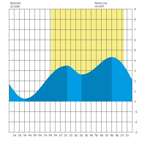 Driftwood Bay tide chart for Wednesday, August 23, 2023