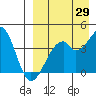 Driftwood Bay tide chart for Tuesday, August 29, 2023
