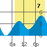 Driftwood Bay tide chart for Monday, August 7, 2023