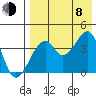 Driftwood Bay tide chart for Tuesday, August 8, 2023