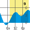 Driftwood Bay tide chart for Wednesday, August 9, 2023