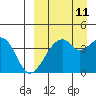 Driftwood Bay tide chart for Monday, September 11, 2023