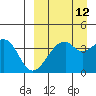 Driftwood Bay tide chart for Tuesday, September 12, 2023