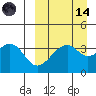 Driftwood Bay tide chart for Thursday, September 14, 2023