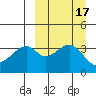Driftwood Bay tide chart for Sunday, September 17, 2023