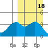 Driftwood Bay tide chart for Monday, September 18, 2023