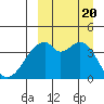Driftwood Bay tide chart for Wednesday, September 20, 2023