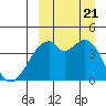 Driftwood Bay tide chart for Thursday, September 21, 2023