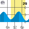 Driftwood Bay tide chart for Friday, September 29, 2023
