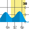 Driftwood Bay tide chart for Saturday, September 30, 2023