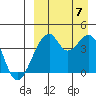 Driftwood Bay tide chart for Thursday, September 7, 2023