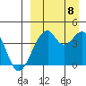 Driftwood Bay tide chart for Friday, September 8, 2023