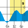 Driftwood Bay tide chart for Saturday, September 9, 2023