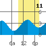 Driftwood Bay tide chart for Wednesday, October 11, 2023