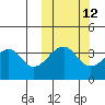 Driftwood Bay tide chart for Thursday, October 12, 2023