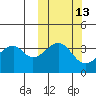 Driftwood Bay tide chart for Friday, October 13, 2023