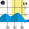 Driftwood Bay tide chart for Saturday, October 14, 2023