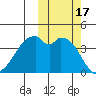 Driftwood Bay tide chart for Tuesday, October 17, 2023