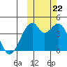 Driftwood Bay tide chart for Sunday, October 22, 2023