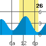 Driftwood Bay tide chart for Thursday, October 26, 2023