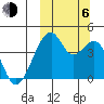 Driftwood Bay tide chart for Friday, October 6, 2023