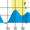 Driftwood Bay tide chart for Saturday, October 7, 2023