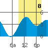 Driftwood Bay tide chart for Sunday, October 8, 2023