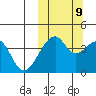 Driftwood Bay tide chart for Monday, October 9, 2023