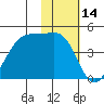 Driftwood Bay tide chart for Tuesday, November 14, 2023
