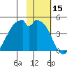 Driftwood Bay tide chart for Wednesday, November 15, 2023